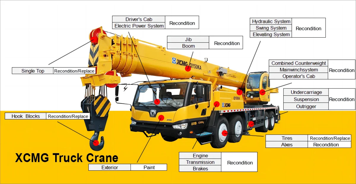 Autodizalica XCMG QY25K-ii mobile crane 25 ton used crane truck brands price: slika Autodizalica XCMG QY25K-ii mobile crane 25 ton used crane truck brands price