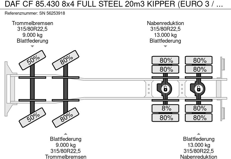 Kiper DAF CF 85.430 8x4 FULL STEEL 20m3 KIPPER (EURO 3 / ZF16 MANUAL GEARBOX / FULL STEEL SUSPENSION / REDUCTION AXLES): slika Kiper DAF CF 85.430 8x4 FULL STEEL 20m3 KIPPER (EURO 3 / ZF16 MANUAL GEARBOX / FULL STEEL SUSPENSION / REDUCTION AXLES)