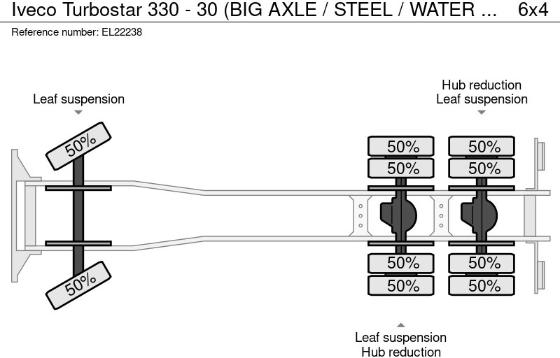 Kiper Iveco Turbostar 330 - 30 (BIG AXLE / STEEL / WATER COOLED / 6X4): slika Kiper Iveco Turbostar 330 - 30 (BIG AXLE / STEEL / WATER COOLED / 6X4)