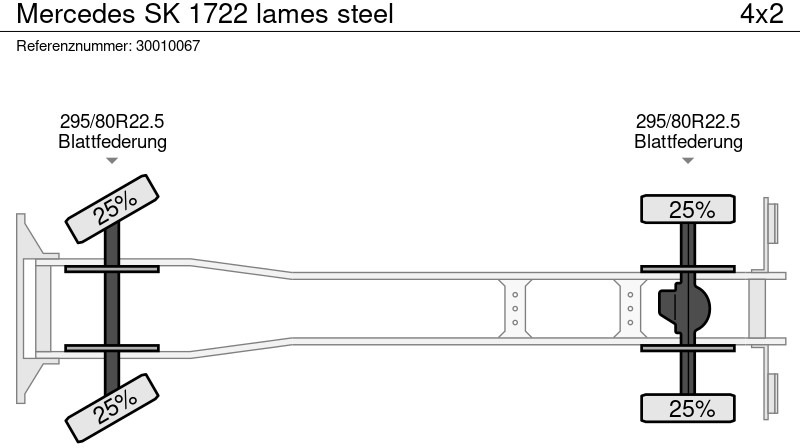 Kamion-šasija Mercedes-Benz SK 1722 lames steel: slika Kamion-šasija Mercedes-Benz SK 1722 lames steel