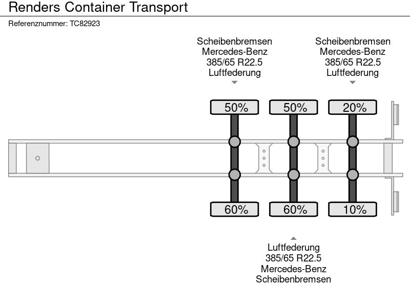Transporter kontejnera/ Poluprikolica s izmjenjivim sanducima Renders Container Transport: slika Transporter kontejnera/ Poluprikolica s izmjenjivim sanducima Renders Container Transport