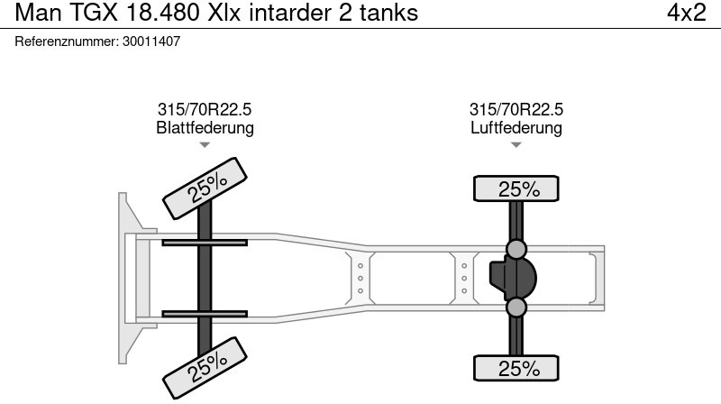 Tegljač MAN TGX 18.480 Xlx intarder 2 tanks: slika Tegljač MAN TGX 18.480 Xlx intarder 2 tanks
