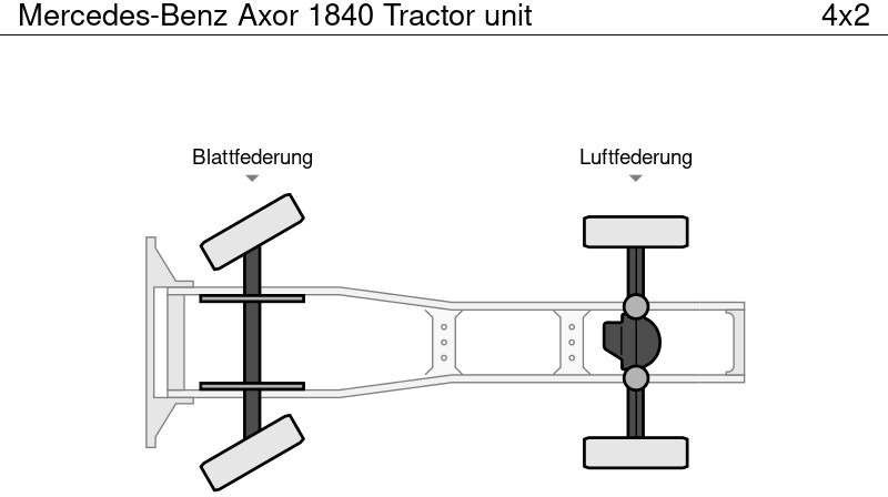 Tegljač Mercedes-Benz Axor 1840 Tractor unit: slika Tegljač Mercedes-Benz Axor 1840 Tractor unit
