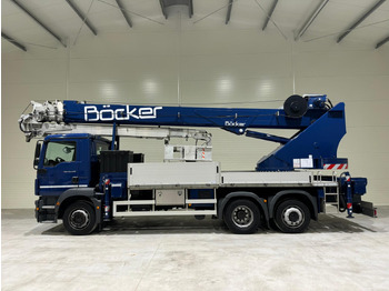 Autodizalica BÖCKER