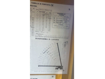 Autodizalica za sve terene Locatelli Gril 820: slika Autodizalica za sve terene Locatelli Gril 820