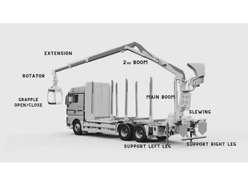 Novi Traktorska šumska prikolica Set Scanreco RC400 with Walvoil DPX100 Cormach, Atlas, Liebherr, Fassi: slika Novi Traktorska šumska prikolica Set Scanreco RC400 with Walvoil DPX100 Cormach, Atlas, Liebherr, Fassi Novi Traktorska šumska prikolica Set Scanreco RC400 with Walvoil DPX100 Cormach, Atlas, Liebherr, Fassi: slika Novi Traktorska šumska prikolica Set Scanreco RC400 with Walvoil DPX100 Cormach, Atlas, Liebherr, Fassi