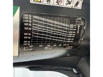 Zakup Linde E15 (386-02) EVO Linde E15 (386-02) EVO: slika Zakup Linde E15 (386-02) EVO Linde E15 (386-02) EVO Zakup Linde E15 (386-02) EVO Linde E15 (386-02) EVO: slika Zakup Linde E15 (386-02) EVO Linde E15 (386-02) EVO