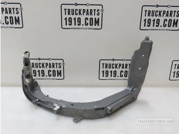 Karoserija i eksterijer SCANIA