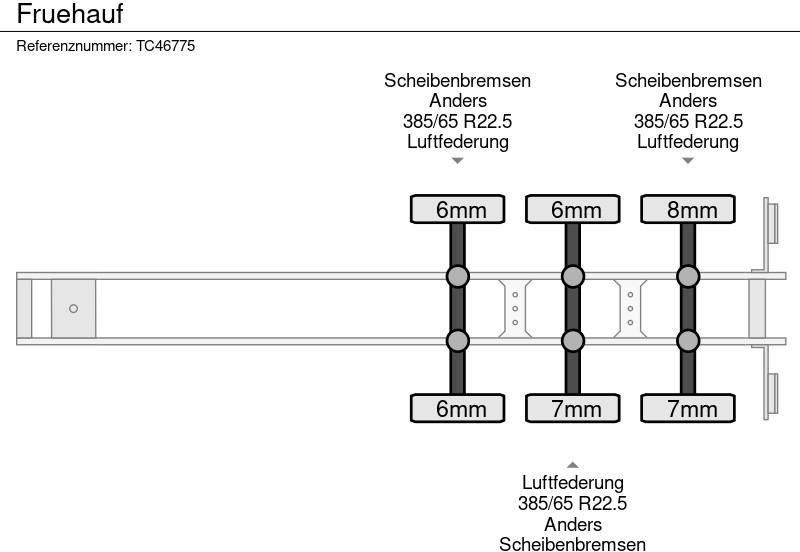 Fruehauf - Poluprikolica s ceradom: slika Fruehauf - Poluprikolica s ceradom Fruehauf - Poluprikolica s ceradom: slika Fruehauf - Poluprikolica s ceradom