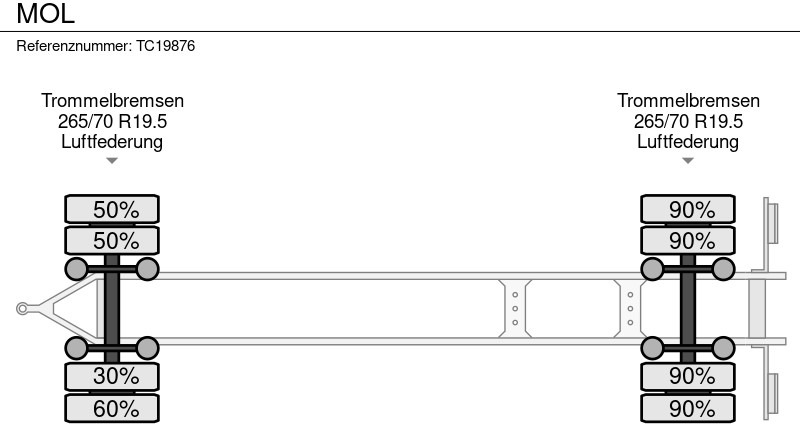 MOL - Transporter kontejnera/ Prikolica s izmjenjivim sanducima: slika MOL - Transporter kontejnera/ Prikolica s izmjenjivim sanducima MOL - Transporter kontejnera/ Prikolica s izmjenjivim sanducima: slika MOL - Transporter kontejnera/ Prikolica s izmjenjivim sanducima
