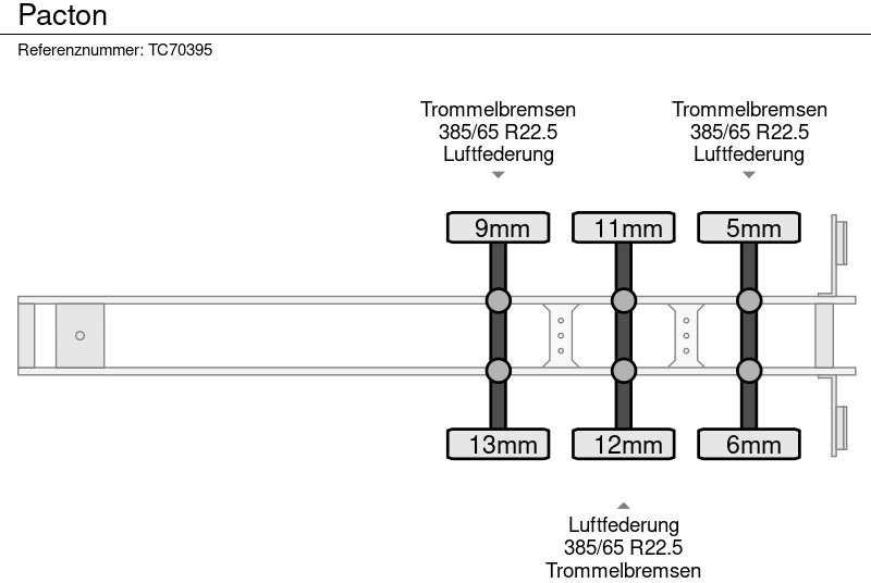 Pacton - Transporter kontejnera/ Poluprikolica s izmjenjivim sanducima: slika Pacton - Transporter kontejnera/ Poluprikolica s izmjenjivim sanducima Pacton - Transporter kontejnera/ Poluprikolica s izmjenjivim sanducima: slika Pacton - Transporter kontejnera/ Poluprikolica s izmjenjivim sanducima