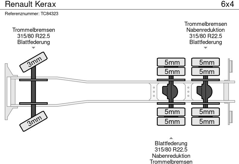Renault Kerax - Transporter kontejnera/ Kamion s izmjenjivim sanducima: slika Renault Kerax - Transporter kontejnera/ Kamion s izmjenjivim sanducima Renault Kerax - Transporter kontejnera/ Kamion s izmjenjivim sanducima: slika Renault Kerax - Transporter kontejnera/ Kamion s izmjenjivim sanducima
