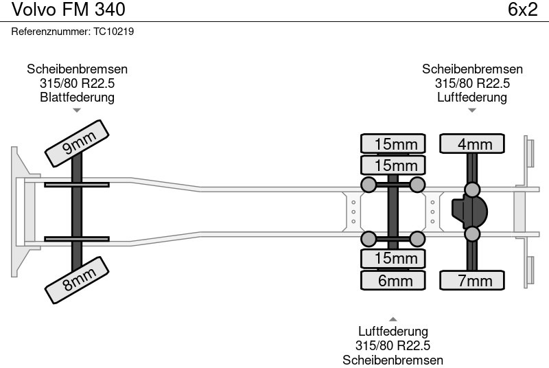 Volvo FM 340 - Kamion hladnjača: slika Volvo FM 340 - Kamion hladnjača Volvo FM 340 - Kamion hladnjača: slika Volvo FM 340 - Kamion hladnjača