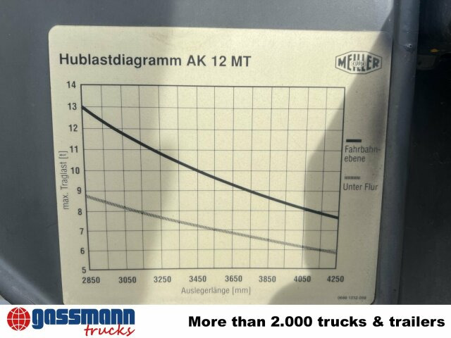 Scania 94G 260 GB 4x2, Meiller - Utovarivač s proklizavajućim upravljanjem: slika Scania 94G 260 GB 4x2, Meiller - Utovarivač s proklizavajućim upravljanjem Scania 94G 260 GB 4x2, Meiller - Utovarivač s proklizavajućim upravljanjem: slika Scania 94G 260 GB 4x2, Meiller - Utovarivač s proklizavajućim upravljanjem