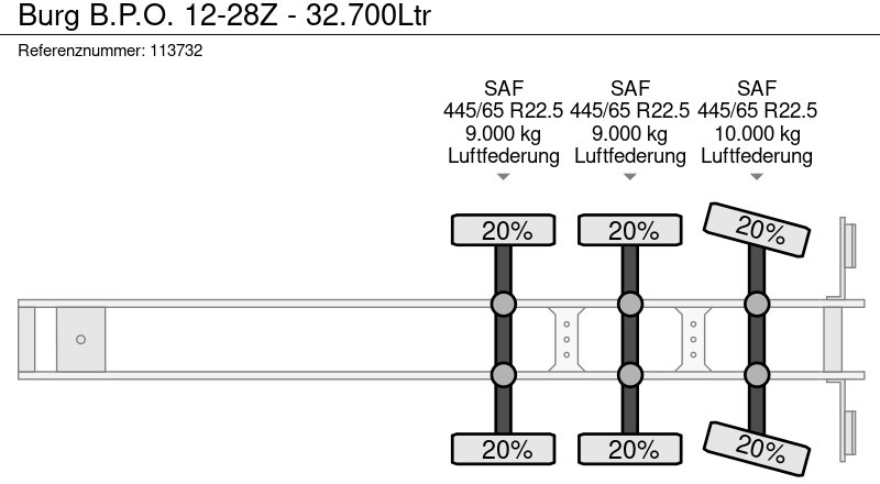 Poluprikolica cisterna Burg B.P.O. 12-28Z - 32.700Ltr: slika Poluprikolica cisterna Burg B.P.O. 12-28Z - 32.700Ltr Poluprikolica cisterna Burg B.P.O. 12-28Z - 32.700Ltr: slika Poluprikolica cisterna Burg B.P.O. 12-28Z - 32.700Ltr