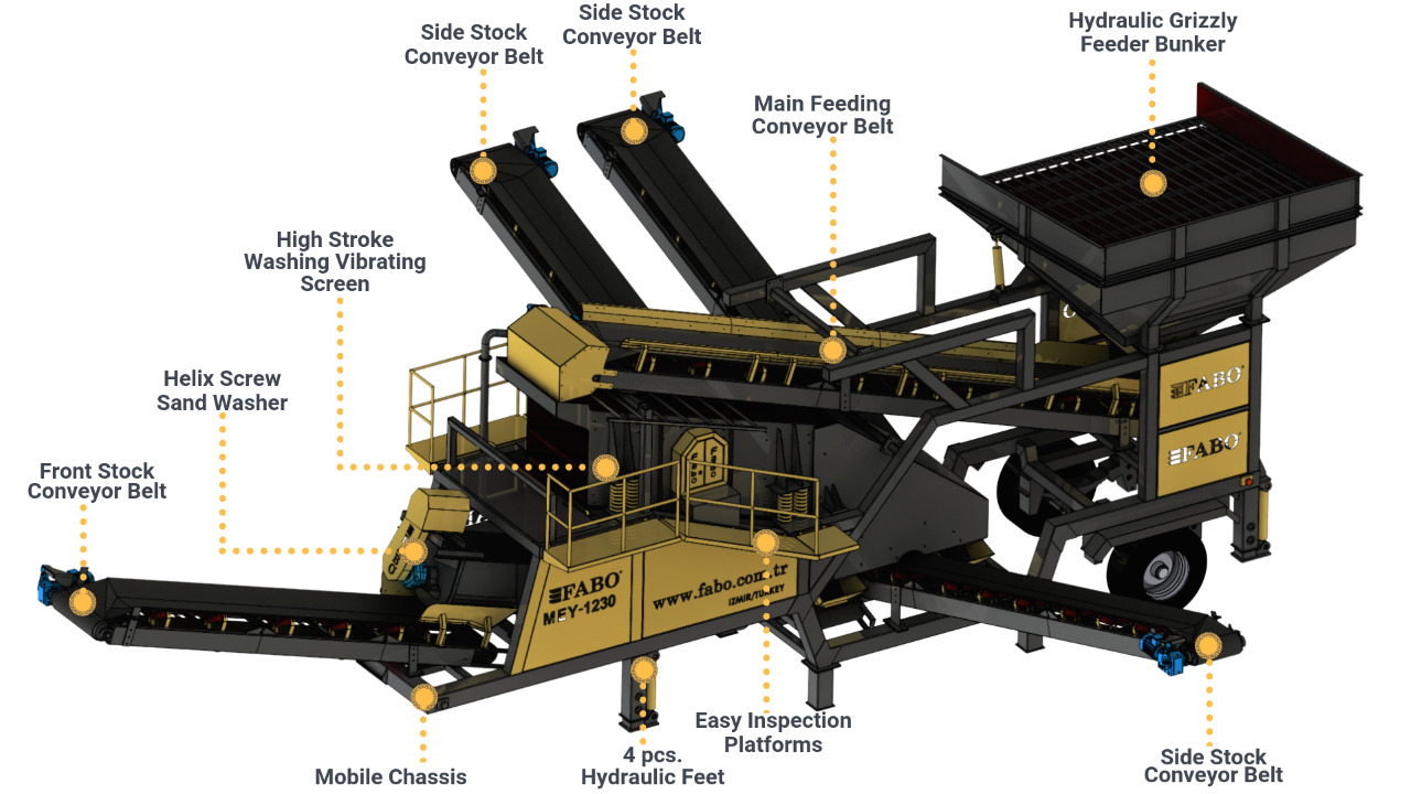 FABO mobile screen - mobile screening - Screener: slika FABO mobile screen - mobile screening - Screener FABO mobile screen - mobile screening - Screener: slika FABO mobile screen - mobile screening - Screener