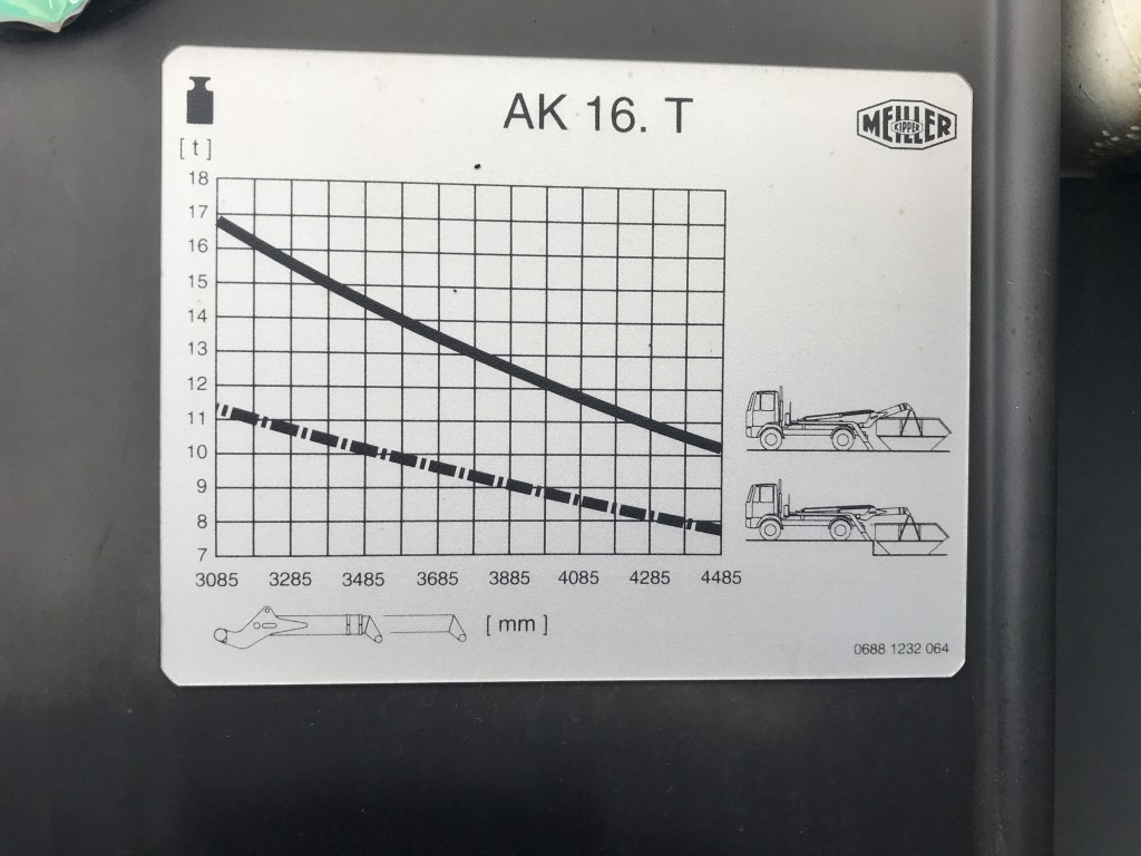 Meiller Absetzkipper AK 16 MTG - Actros 6x4 - Kukasta dizalica/ Sustav s proklizavajućim upravljanjem: slika Meiller Absetzkipper AK 16 MTG - Actros 6x4 - Kukasta dizalica/ Sustav s proklizavajućim upravljanjem Meiller Absetzkipper AK 16 MTG - Actros 6x4 - Kukasta dizalica/ Sustav s proklizavajućim upravljanjem: slika Meiller Absetzkipper AK 16 MTG - Actros 6x4 - Kukasta dizalica/ Sustav s proklizavajućim upravljanjem