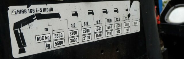MAN TGS 26.320 6x2 Abrollkipper + Kran HIAB 166 E-5 - Kamion s kukastom dizalicom, Kamion s kranom: slika MAN TGS 26.320 6x2 Abrollkipper + Kran HIAB 166 E-5 - Kamion s kukastom dizalicom, Kamion s kranom MAN TGS 26.320 6x2 Abrollkipper + Kran HIAB 166 E-5 - Kamion s kukastom dizalicom, Kamion s kranom: slika MAN TGS 26.320 6x2 Abrollkipper + Kran HIAB 166 E-5 - Kamion s kukastom dizalicom, Kamion s kranom