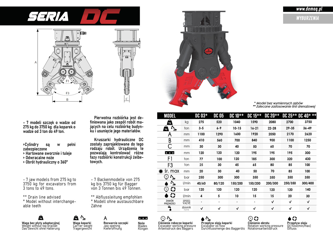 DEMOQ DC15 Hydraulic Demolition Crusher 1590 kg - Škare za rušenje za Bager: slika DEMOQ DC15 Hydraulic Demolition Crusher 1590 kg - Škare za rušenje za Bager DEMOQ DC15 Hydraulic Demolition Crusher 1590 kg - Škare za rušenje za Bager: slika DEMOQ DC15 Hydraulic Demolition Crusher 1590 kg - Škare za rušenje za Bager