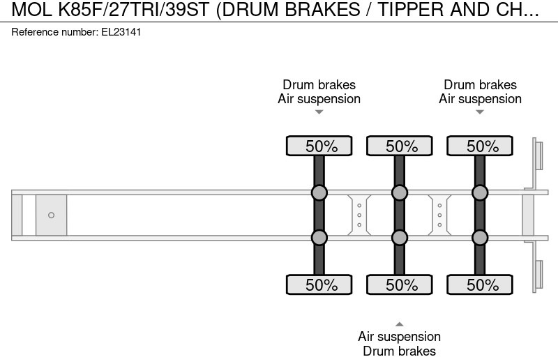 Kiper poluprikolica MOL K85F/27TRI/39ST (DRUM BRAKES / TIPPER AND CHASSIS STEEL): slika Kiper poluprikolica MOL K85F/27TRI/39ST (DRUM BRAKES / TIPPER AND CHASSIS STEEL)