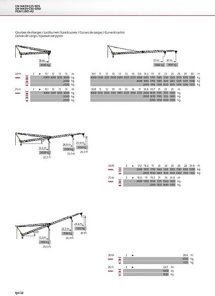 Potain IGO 32 - Brzomontažna dizalica: slika Potain IGO 32 - Brzomontažna dizalica Potain IGO 32 - Brzomontažna dizalica: slika Potain IGO 32 - Brzomontažna dizalica