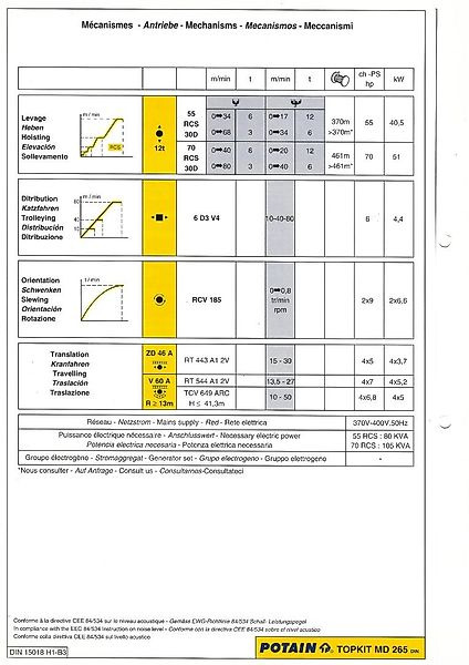 Potain MD 265 - Toranjska dizalica: slika Potain MD 265 - Toranjska dizalica Potain MD 265 - Toranjska dizalica: slika Potain MD 265 - Toranjska dizalica
