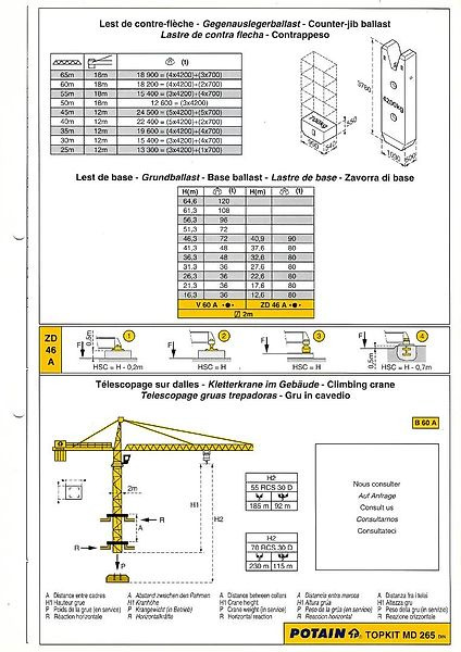 Potain MD 265 - Toranjska dizalica: slika Potain MD 265 - Toranjska dizalica Potain MD 265 - Toranjska dizalica: slika Potain MD 265 - Toranjska dizalica