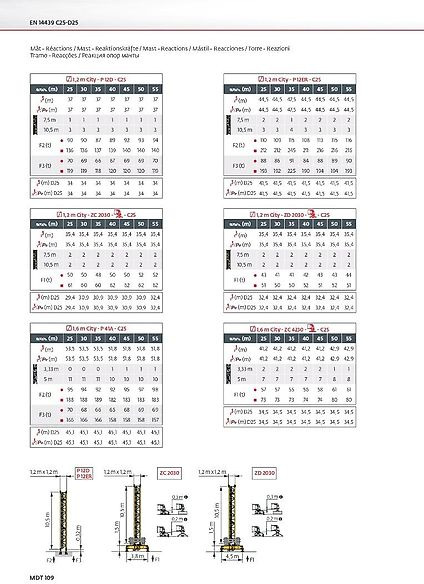Potain MDT 109 - Toranjska dizalica: slika Potain MDT 109 - Toranjska dizalica Potain MDT 109 - Toranjska dizalica: slika Potain MDT 109 - Toranjska dizalica