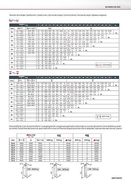 Potain MDT 269 J 12 - Toranjska dizalica: slika Potain MDT 269 J 12 - Toranjska dizalica Potain MDT 269 J 12 - Toranjska dizalica: slika Potain MDT 269 J 12 - Toranjska dizalica