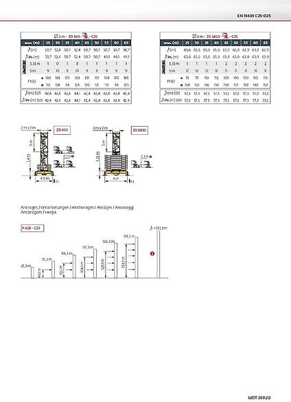 Potain MDT 269 J 12 - Toranjska dizalica: slika Potain MDT 269 J 12 - Toranjska dizalica Potain MDT 269 J 12 - Toranjska dizalica: slika Potain MDT 269 J 12 - Toranjska dizalica