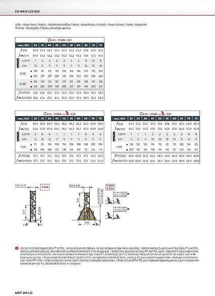 Potain MDT 349 L 12 - Toranjska dizalica: slika Potain MDT 349 L 12 - Toranjska dizalica Potain MDT 349 L 12 - Toranjska dizalica: slika Potain MDT 349 L 12 - Toranjska dizalica
