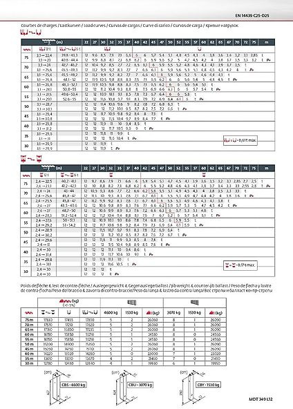 Potain MDT 349 L 12 - Toranjska dizalica: slika Potain MDT 349 L 12 - Toranjska dizalica Potain MDT 349 L 12 - Toranjska dizalica: slika Potain MDT 349 L 12 - Toranjska dizalica