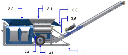 LINDNER Urraco 75 D U75D U-75-D Strzępiarka Rozdrabniacz Podajnik Przenośnik Taśma Pas CZĘŚCI - Transporter: slika  LINDNER Urraco 75 D U75D U-75-D Strzępiarka Rozdrabniacz Podajnik Przenośnik Taśma Pas CZĘŚCI - Transporter LINDNER Urraco 75 D U75D U-75-D Strzępiarka Rozdrabniacz Podajnik Przenośnik Taśma Pas CZĘŚCI - Transporter: slika  LINDNER Urraco 75 D U75D U-75-D Strzępiarka Rozdrabniacz Podajnik Przenośnik Taśma Pas CZĘŚCI - Transporter