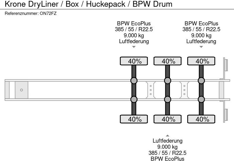 Poluprikolica sa zatvorenim sandukom Krone DryLiner / Box / Huckepack / BPW Drum: slika Poluprikolica sa zatvorenim sandukom Krone DryLiner / Box / Huckepack / BPW Drum
