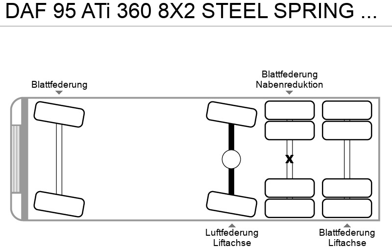 Kamion s kranom DAF 95 ATi 360 8X2 STEEL SPRING HIAB 166B-2 Duo: slika Kamion s kranom DAF 95 ATi 360 8X2 STEEL SPRING HIAB 166B-2 Duo