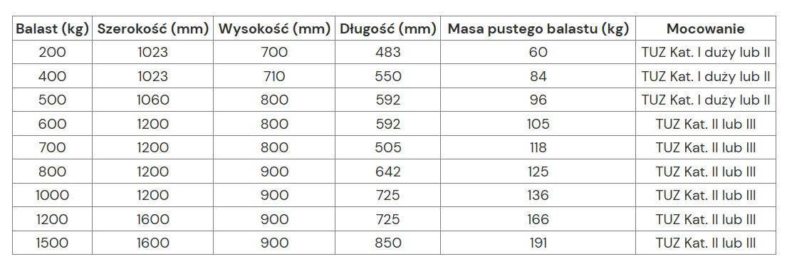 Metal-technik Balast 1500 kg - Protuuteg za Traktor: slika Metal-technik Balast 1500 kg - Protuuteg za Traktor Metal-technik Balast 1500 kg - Protuuteg za Traktor: slika Metal-technik Balast 1500 kg - Protuuteg za Traktor