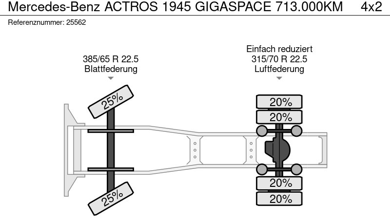 Tegljač Mercedes-Benz ACTROS 1945 GIGASPACE 713.000KM: slika Tegljač Mercedes-Benz ACTROS 1945 GIGASPACE 713.000KM