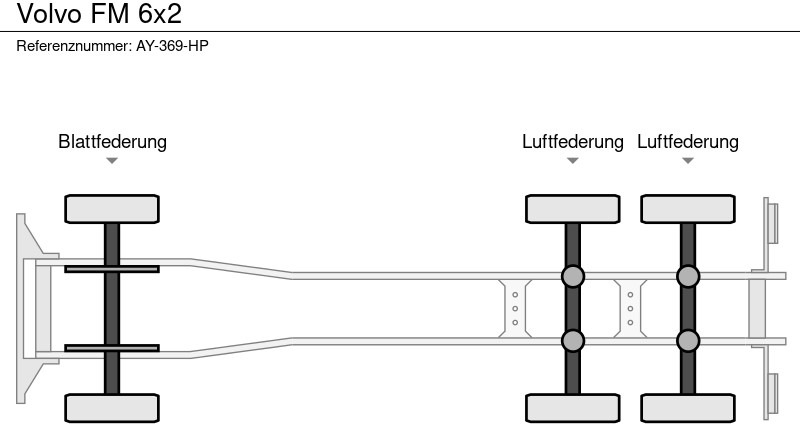 Kamion Volvo FM: slika Kamion Volvo FM