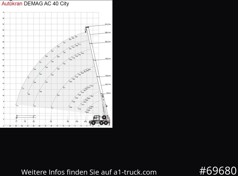 DEMAG AC 40-1 City, Mobilkran, Klappspitze, - Autodizalica: slika DEMAG AC 40-1 City, Mobilkran, Klappspitze, - Autodizalica DEMAG AC 40-1 City, Mobilkran, Klappspitze, - Autodizalica: slika DEMAG AC 40-1 City, Mobilkran, Klappspitze, - Autodizalica