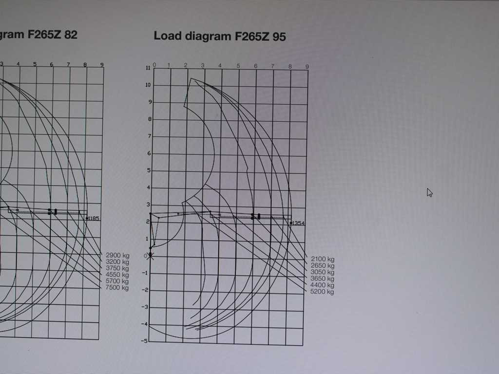 Volvo FMX 500, 6X6, LOGLIFT F265Z95 + DOLL trailer (2007) - Tegljač, Šumarska poluprikolica: slika Volvo FMX 500, 6X6, LOGLIFT F265Z95 + DOLL trailer (2007) - Tegljač, Šumarska poluprikolica Volvo FMX 500, 6X6, LOGLIFT F265Z95 + DOLL trailer (2007) - Tegljač, Šumarska poluprikolica: slika Volvo FMX 500, 6X6, LOGLIFT F265Z95 + DOLL trailer (2007) - Tegljač, Šumarska poluprikolica
