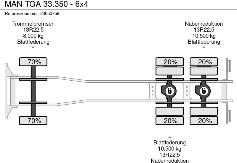 Kiper MAN TGA 33.350 - 6x4: slika Kiper MAN TGA 33.350 - 6x4 Kiper MAN TGA 33.350 - 6x4: slika Kiper MAN TGA 33.350 - 6x4