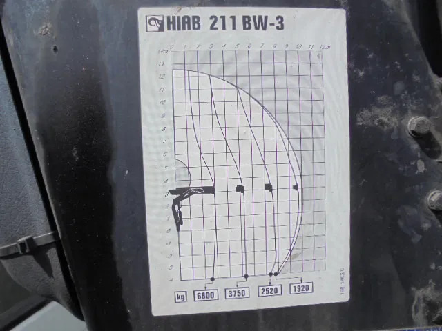 Kamion za odvoz smeća Ginaf C C-3128 N EEV NL TRUCK: slika Kamion za odvoz smeća Ginaf C C-3128 N EEV NL TRUCK Kamion za odvoz smeća Ginaf C C-3128 N EEV NL TRUCK: slika Kamion za odvoz smeća Ginaf C C-3128 N EEV NL TRUCK