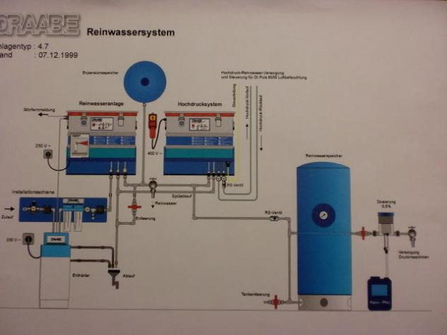 Draabe DI-Puls pure water treatment system - Tiskarski stroj: slika Draabe DI-Puls pure water treatment system - Tiskarski stroj Draabe DI-Puls pure water treatment system - Tiskarski stroj: slika Draabe DI-Puls pure water treatment system - Tiskarski stroj