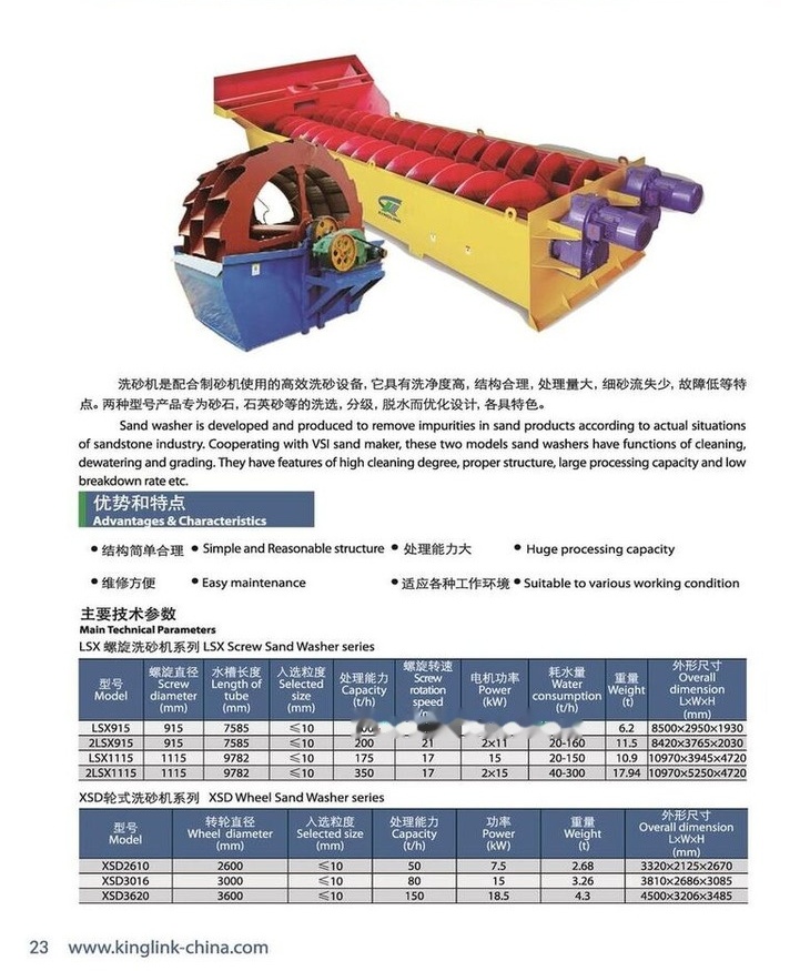 Kinglink XSD2610 Wheeled Bucket Sand Washer - Screener: slika Kinglink XSD2610 Wheeled Bucket Sand Washer - Screener Kinglink XSD2610 Wheeled Bucket Sand Washer - Screener: slika Kinglink XSD2610 Wheeled Bucket Sand Washer - Screener