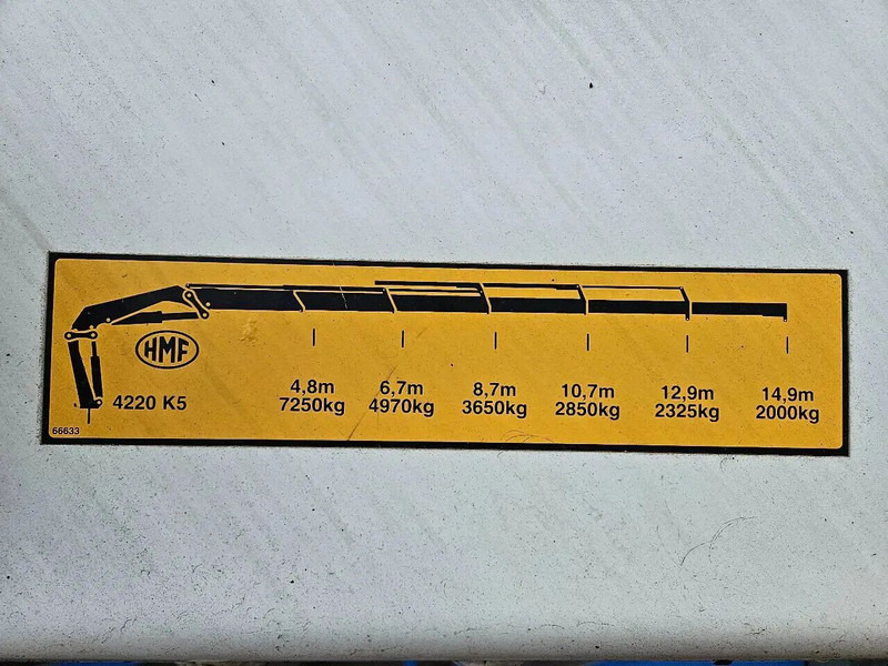 DAF CF 85.460 Crane HMF 4220-K5 Extra functions Manual - Autodizalica za sve terene: slika DAF CF 85.460 Crane HMF 4220-K5 Extra functions Manual - Autodizalica za sve terene DAF CF 85.460 Crane HMF 4220-K5 Extra functions Manual - Autodizalica za sve terene: slika DAF CF 85.460 Crane HMF 4220-K5 Extra functions Manual - Autodizalica za sve terene