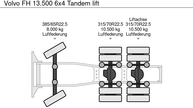 Tegljač Volvo FH 13.500 6x4 Tandem lift: slika Tegljač Volvo FH 13.500 6x4 Tandem lift