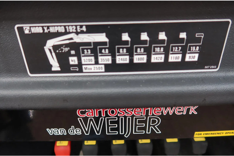 Mercedes-Benz Actros 2133 L Trekker + Hiab Kraan met City Trailer: OT-92-VD - Kamion s kranom: slika Mercedes-Benz Actros 2133 L Trekker + Hiab Kraan met City Trailer: OT-92-VD - Kamion s kranom Mercedes-Benz Actros 2133 L Trekker + Hiab Kraan met City Trailer: OT-92-VD - Kamion s kranom: slika Mercedes-Benz Actros 2133 L Trekker + Hiab Kraan met City Trailer: OT-92-VD - Kamion s kranom