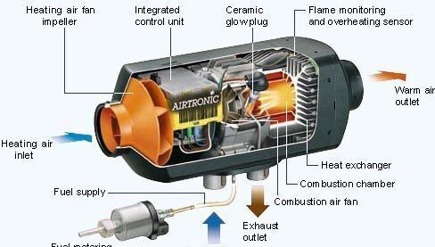 Eberspächer Webasto incalzire stationara - CEL MAI BUN - Grijanje/ Ventilacija za Kamion: slika Eberspächer Webasto incalzire stationara - CEL MAI BUN - Grijanje/ Ventilacija za Kamion Eberspächer Webasto incalzire stationara - CEL MAI BUN - Grijanje/ Ventilacija za Kamion: slika Eberspächer Webasto incalzire stationara - CEL MAI BUN - Grijanje/ Ventilacija za Kamion