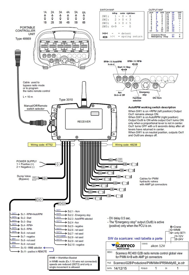 Proportional Valve Cetop valve 6 functions 16GPM 60 l/min + Scanreco G2B Radio Remote and manual operation - Građevinski strojevi: slika Proportional Valve Cetop valve 6 functions 16GPM 60 l/min + Scanreco G2B Radio Remote and manual operation - Građevinski strojevi Proportional Valve Cetop valve 6 functions 16GPM 60 l/min + Scanreco G2B Radio Remote and manual operation - Građevinski strojevi: slika Proportional Valve Cetop valve 6 functions 16GPM 60 l/min + Scanreco G2B Radio Remote and manual operation - Građevinski strojevi