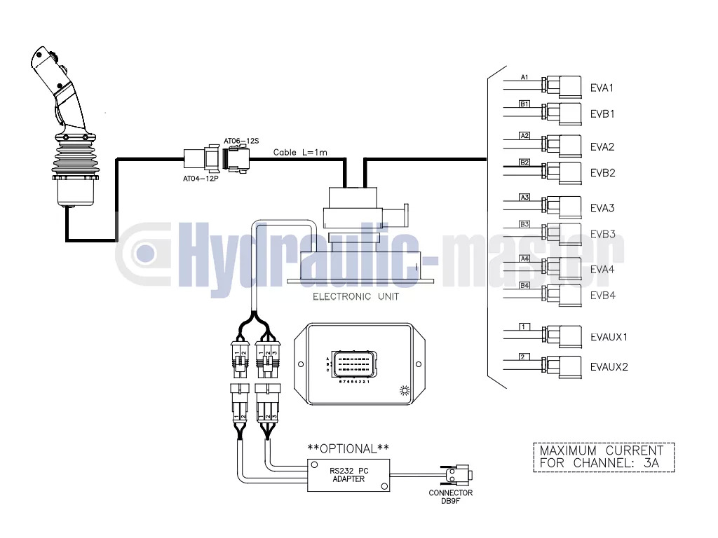 Prednji utovarivač za traktor za Kamion Joystick + AKON LVM92 Proportional Valve 90 L/Min 2 Sections for Loader, Closed: slika Prednji utovarivač za traktor za Kamion Joystick + AKON LVM92 Proportional Valve 90 L/Min 2 Sections for Loader, Closed